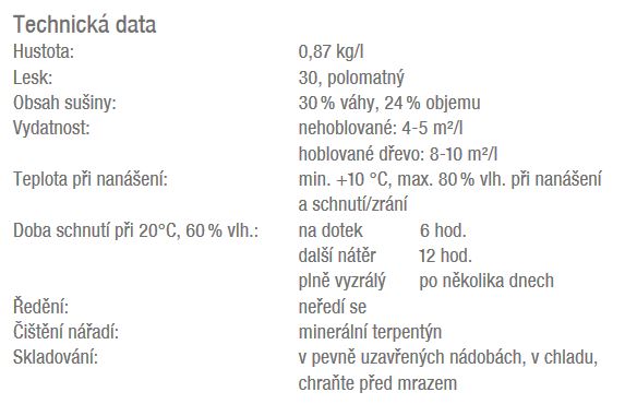 tech data